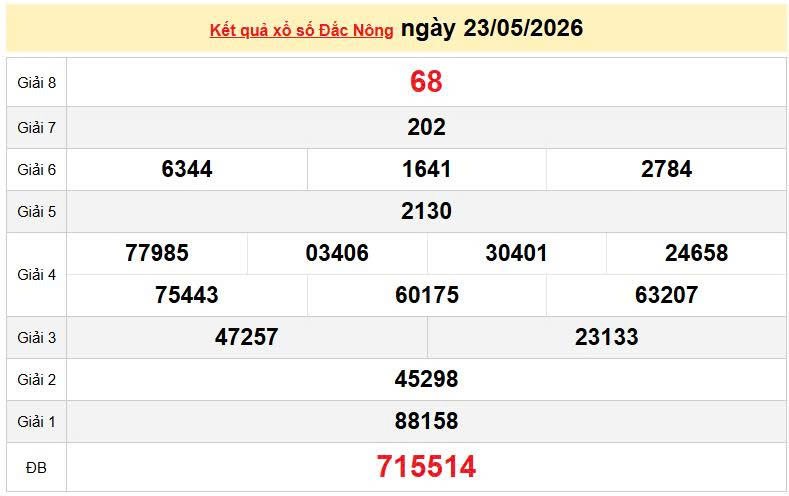 XSDNO 23/5, KQXSDNO 23/5, kết quả xổ số Đắk Nông ngày 23/5/2026