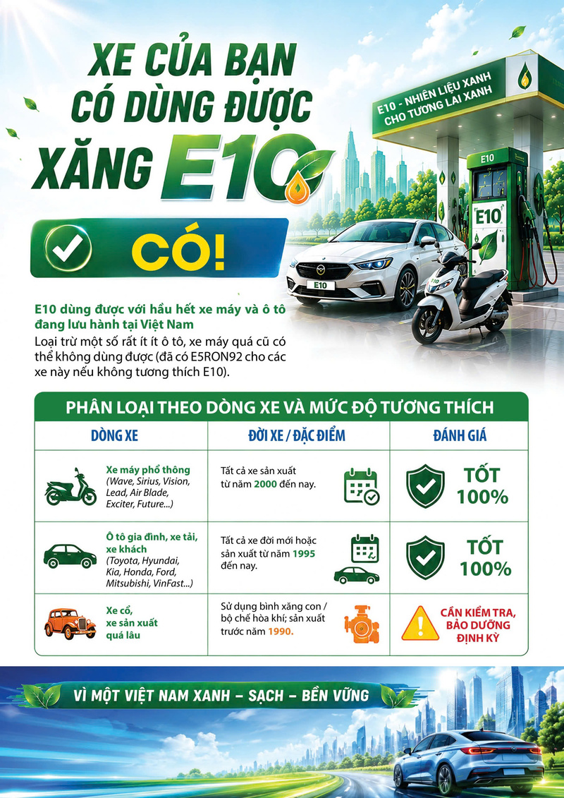 Sử dụng xăng E10: Hành động hôm nay vì tương lai xanh, bền vững - 5