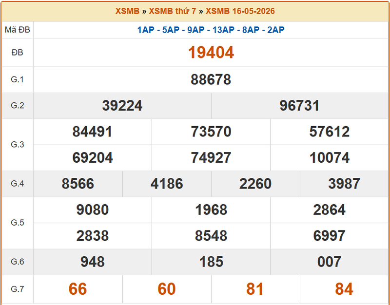 XSND16/5, KQXSND16/5, kết quả xổ số Nam Định ngày 16/5/2026