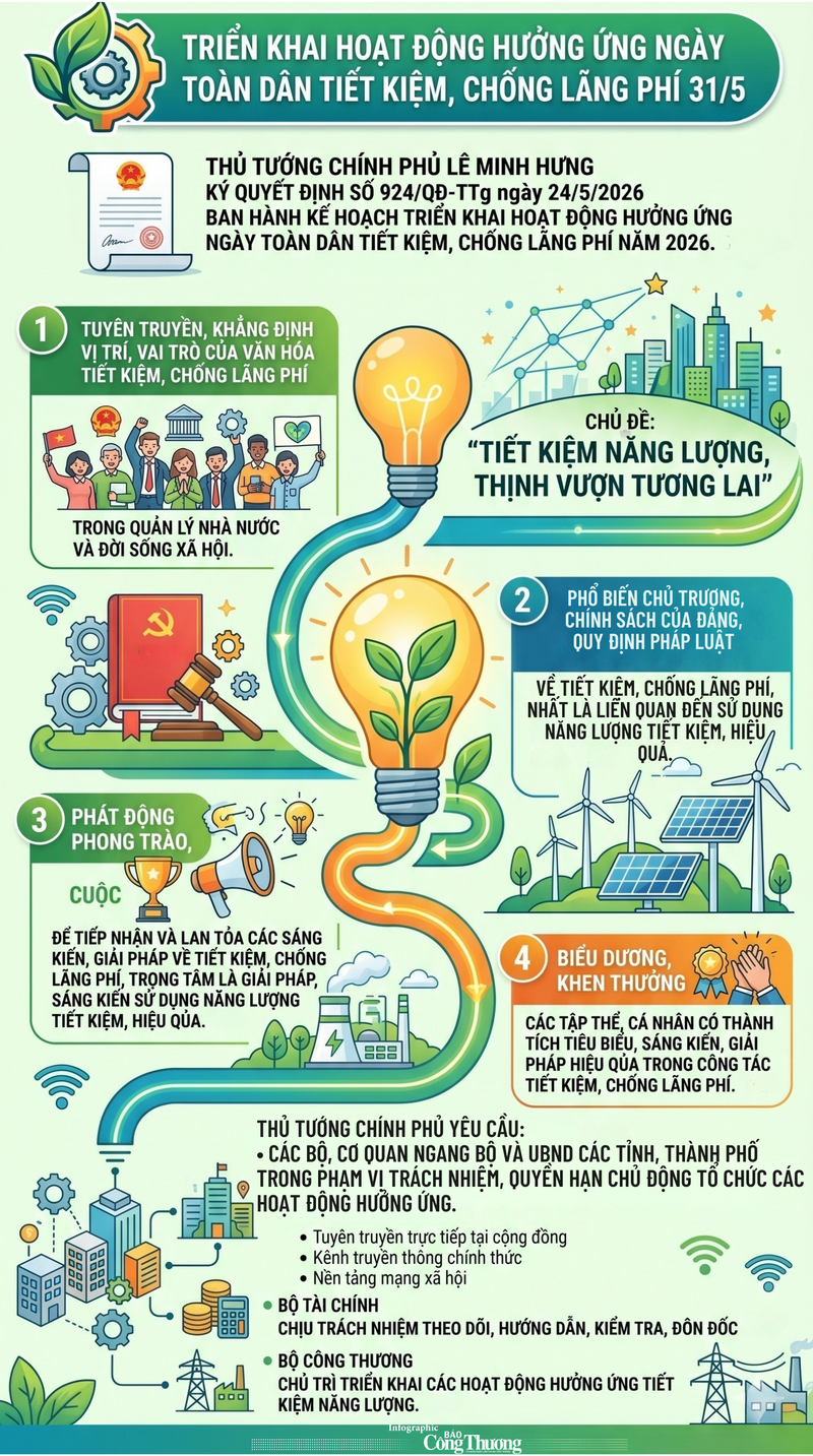 Infographic | Hưởng ứng Ngày toàn dân tiết kiệm, chống lãng phí 31/5 - 1