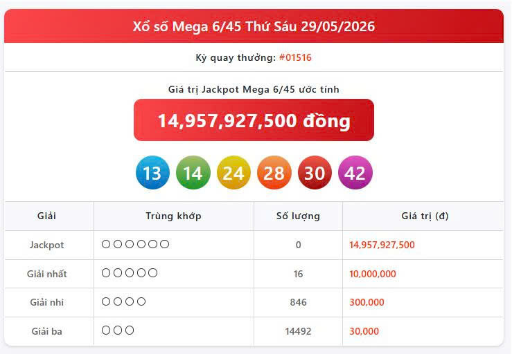 Vietlott 29/5, Vietlott Mega 6/45 ngày 29/5, kết quả xổ số Mega 6/45 ngày 29/5/2026
