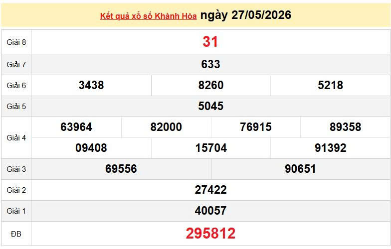 XSKH 27/5, KQXSKH 27/5, kết quả xổ số Khánh Hòa ngày 27/5/2026