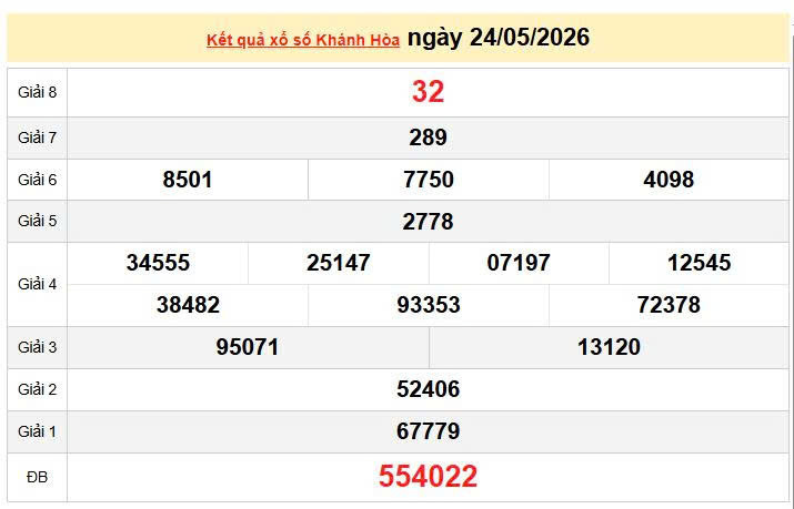 XSKH 24/5, KQXSKH 24/5, kết quả xổ số Khánh Hòa ngày 24/5/2026