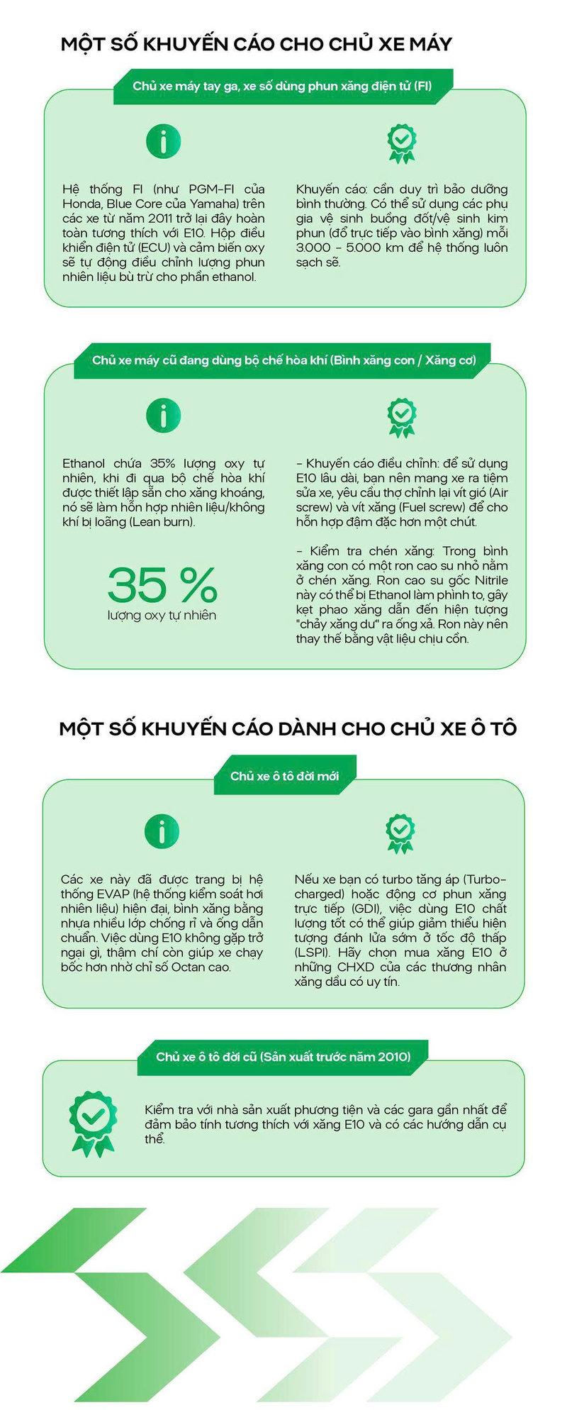Infographic | Một số lưu ý với chủ xe máy, ô tô sử dụng xăng E10 - 1