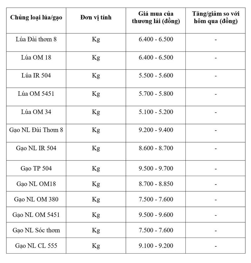 Bảng giá mang tính tham khảo.