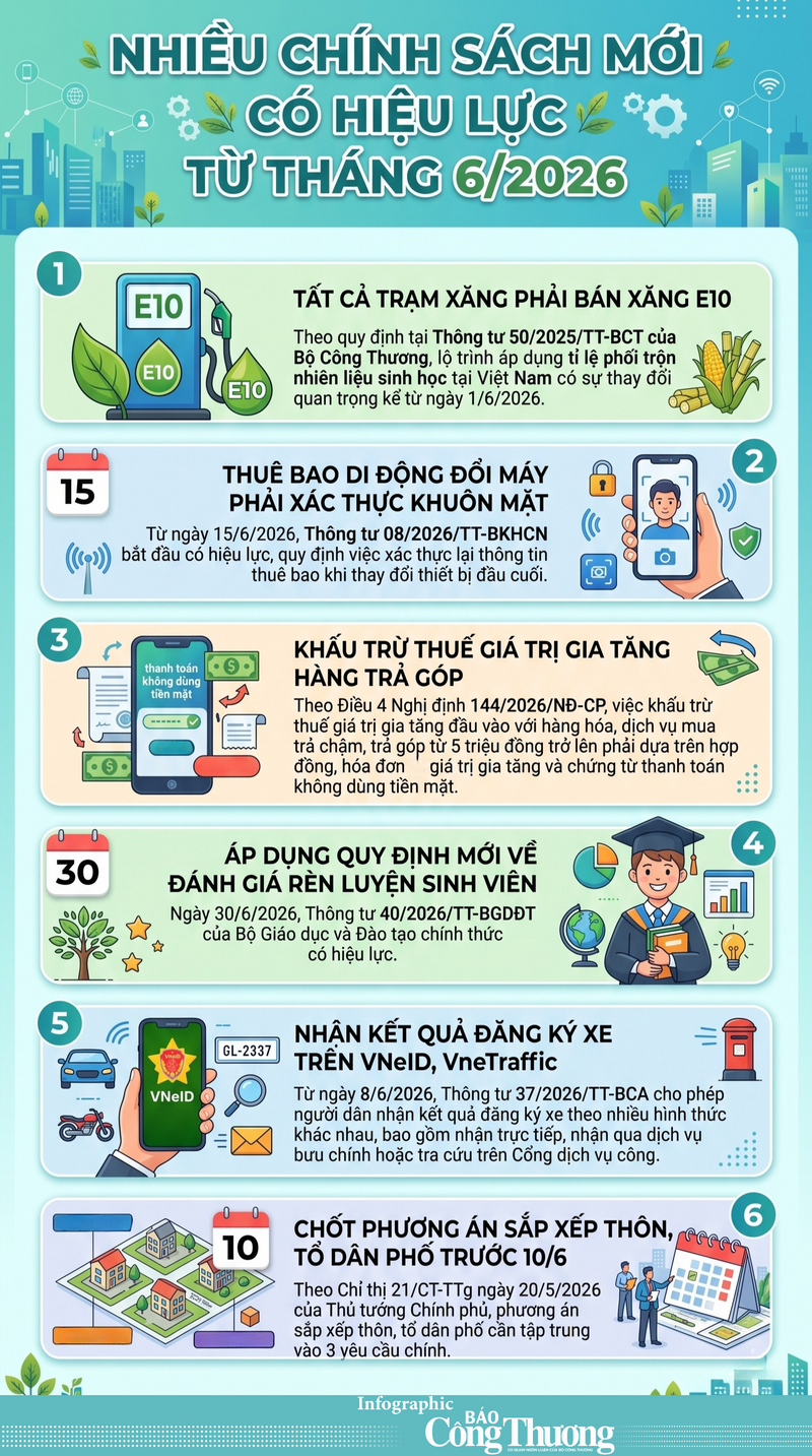 Infographic | Nhiều chính sách mới có hiệu lực từ tháng 6/2026 - 1