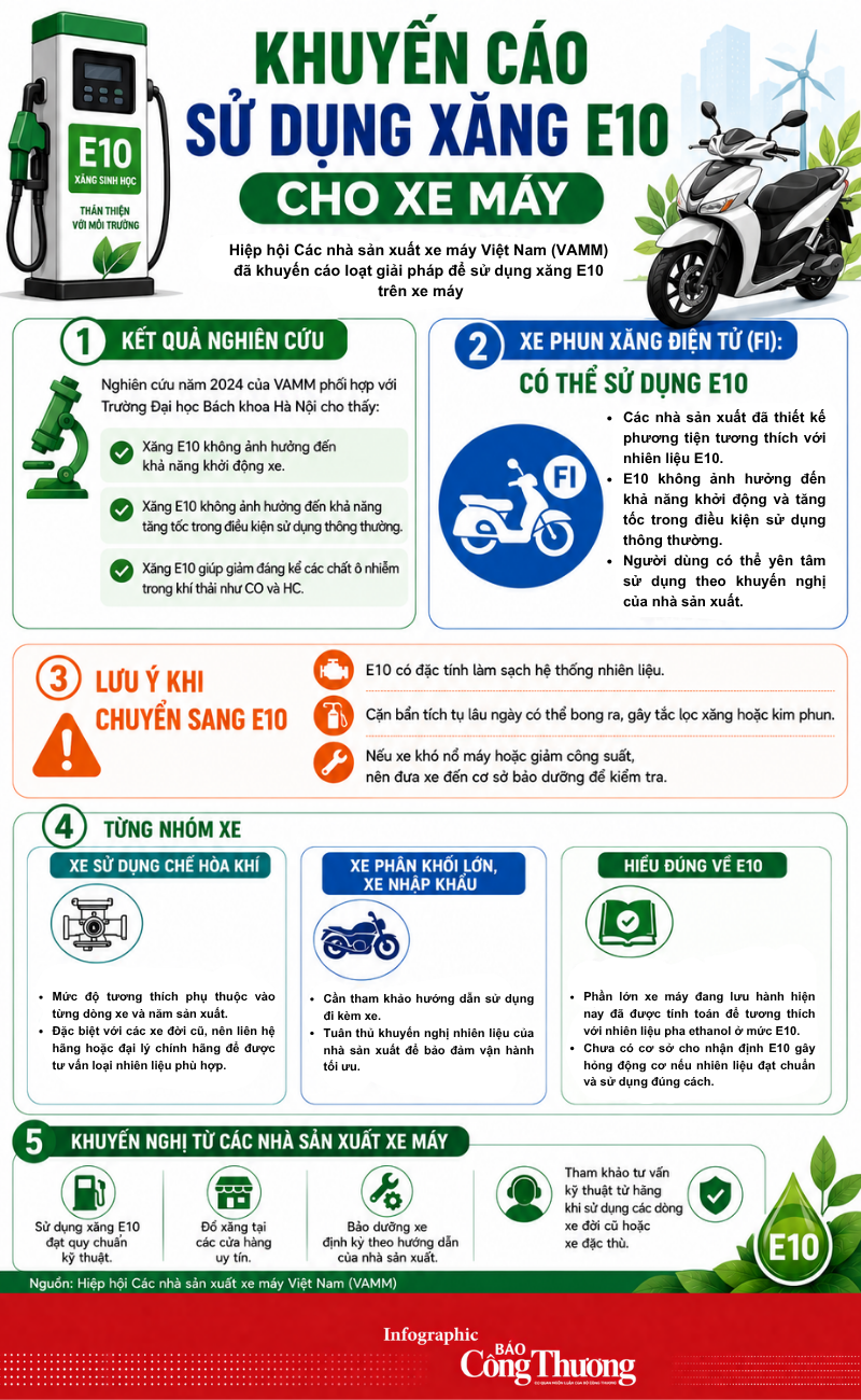 Infographic| Khuyến cáo sử dụng xăng E10 cho xe máy - 1