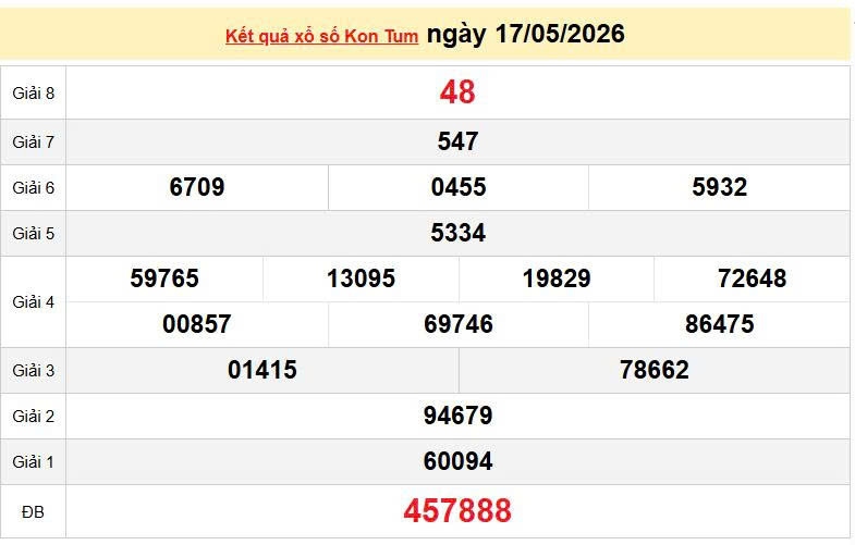 XSKT 17/5, KQXSKT 17/5, kết quả xổ số Kon Tum ngày 17/5/2026