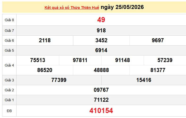 XSTTH 25/5, KQXSTTH 25/5, kết quả xổ số Thừa Thiên Huế ngày 25/5/2026