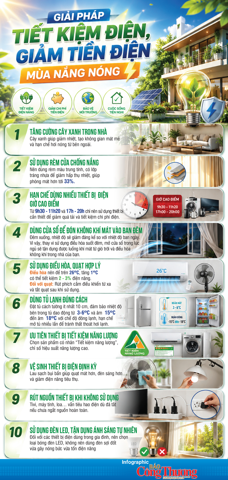 Infographic | Giải pháp tiết kiệm điện, giảm tiền điện mùa nắng nóng - 1