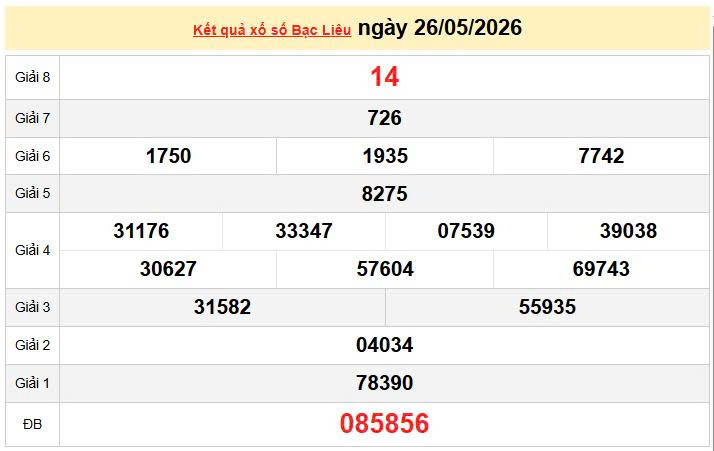 XSBL 26/5, KQXSBL 26/5, kết quả xổ số Bạc Liêu ngày 26/5/2026