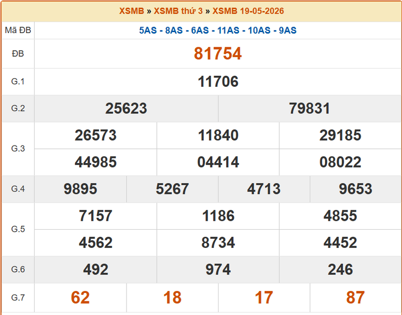 XSQN 19/5, KQXSQN 19/5, kết quả xổ số Quảng Ninh ngày 19/5/2026
