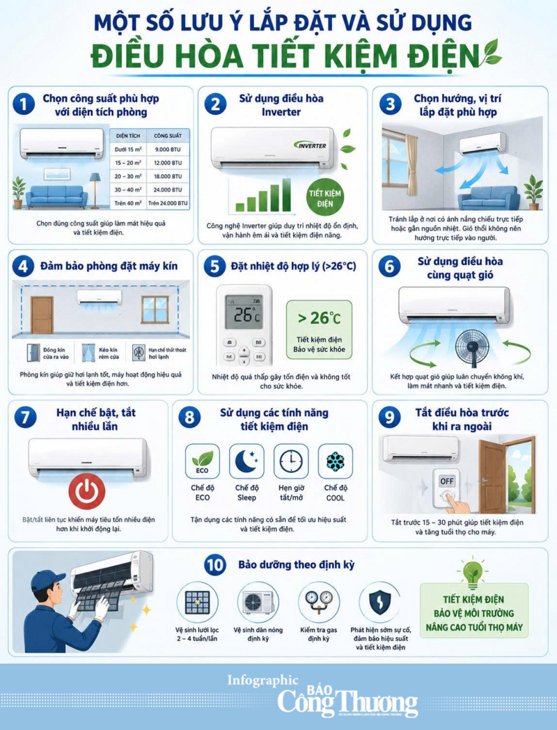 Infographic | Một số lưu ý lắp đặt và sử dụng điều hòa tiết kiệm điện  - 1