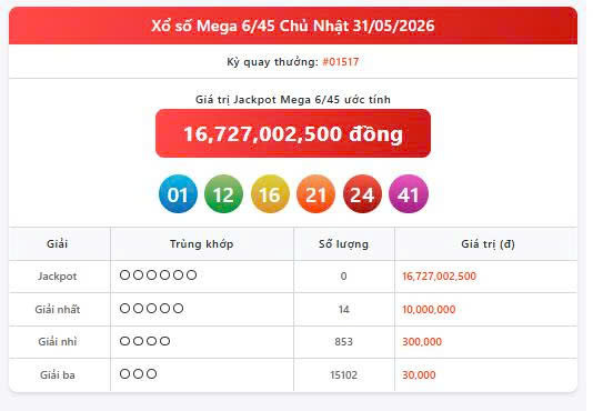 Vietlott 31/5, Vietlott Mega 6/45 ngày 31/5, kết quả xổ số Mega 6/45 ngày 31/5/2026