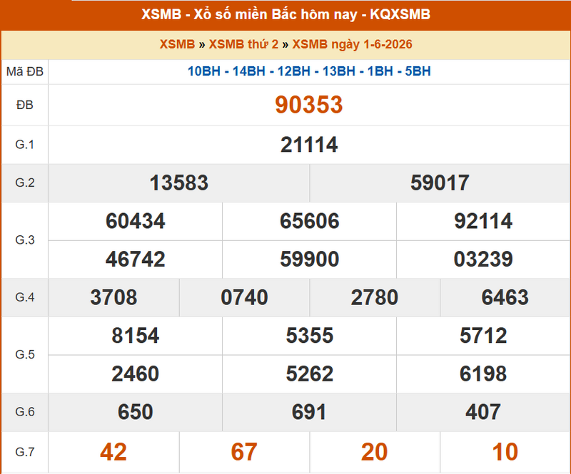 XSMB 1/6, KQXSMB 1/6, kết quả xổ số miền Bắc ngày 1/6/2026