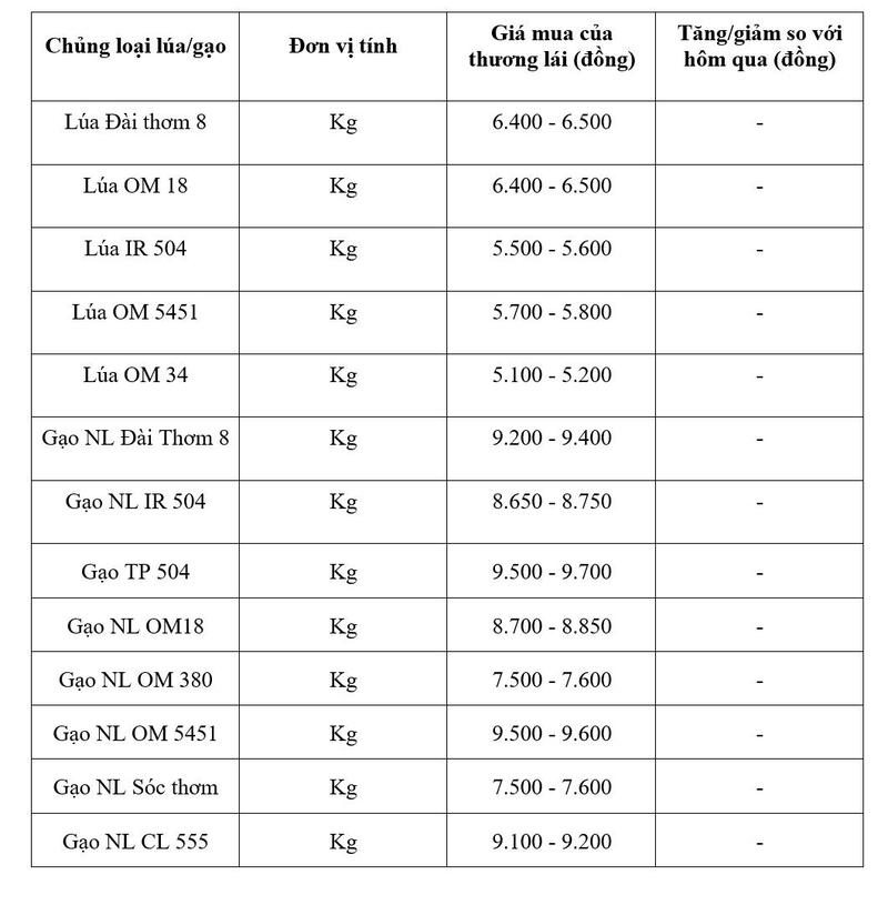 Bảng giá mang tính tham khảo.