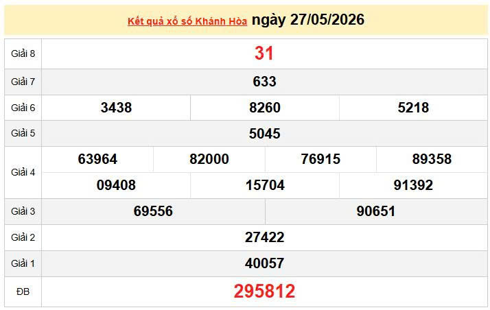 XSKH 27/5, KQXSKH 27/5, kết quả xổ số Khánh Hòa ngày 27/5/2026