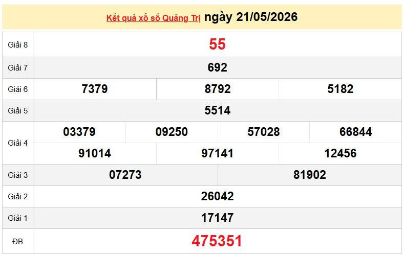 XSQT 21/5, KQXSQT 21/5, kết quả xổ số Quảng Trị ngày 21/5/2026