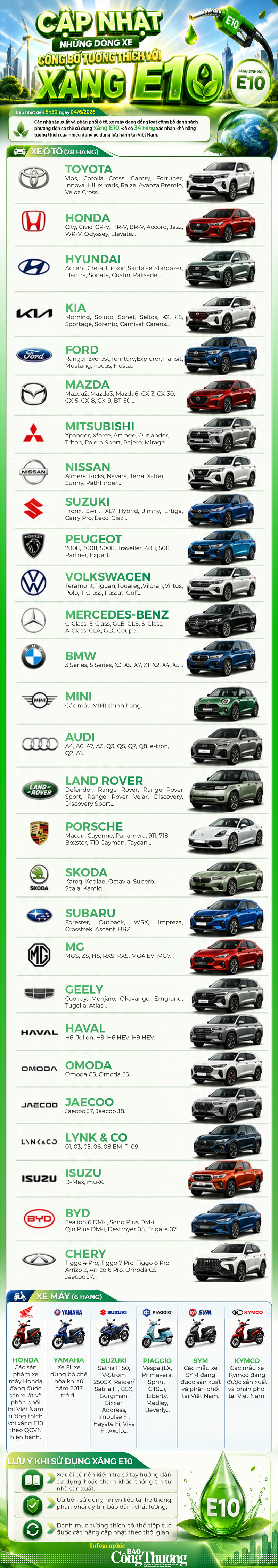 Infographic | Cập nhật mới nhất công bố những dòng xe tương thích xăng E10 - 1