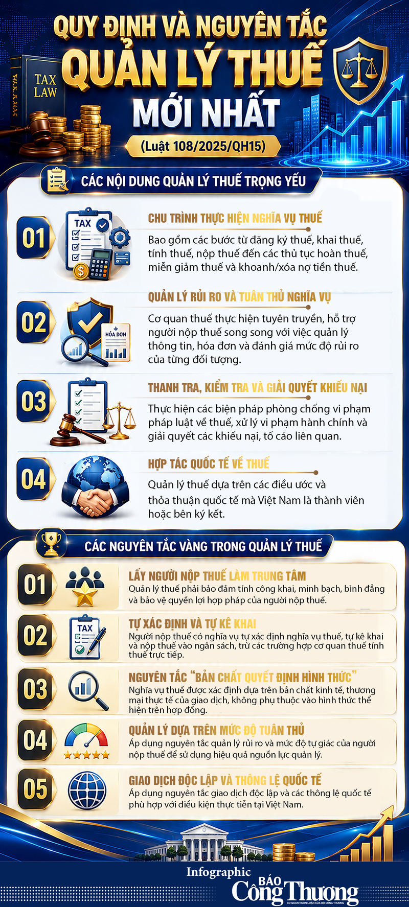 Infographic | Quy định và nguyên tắc quản lý thuế mới nhất - 1