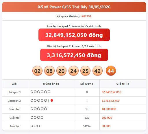 Vietlott 30/5, Vietlott Power 6/55 ngày 30/5, kết quả xổ số Power 6/55 ngày 30/5/2026