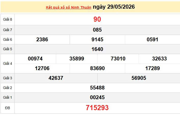 XSNT 29/5, KQXSNT 29/5, kết quả xổ số Ninh thuận ngày 29/5/2026