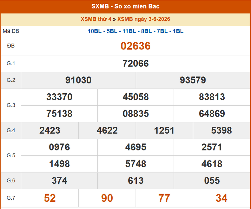 XSMB 4/6, KQXSMB 4/6, kết quả xổ số miền Bắc ngày 4/6/2026