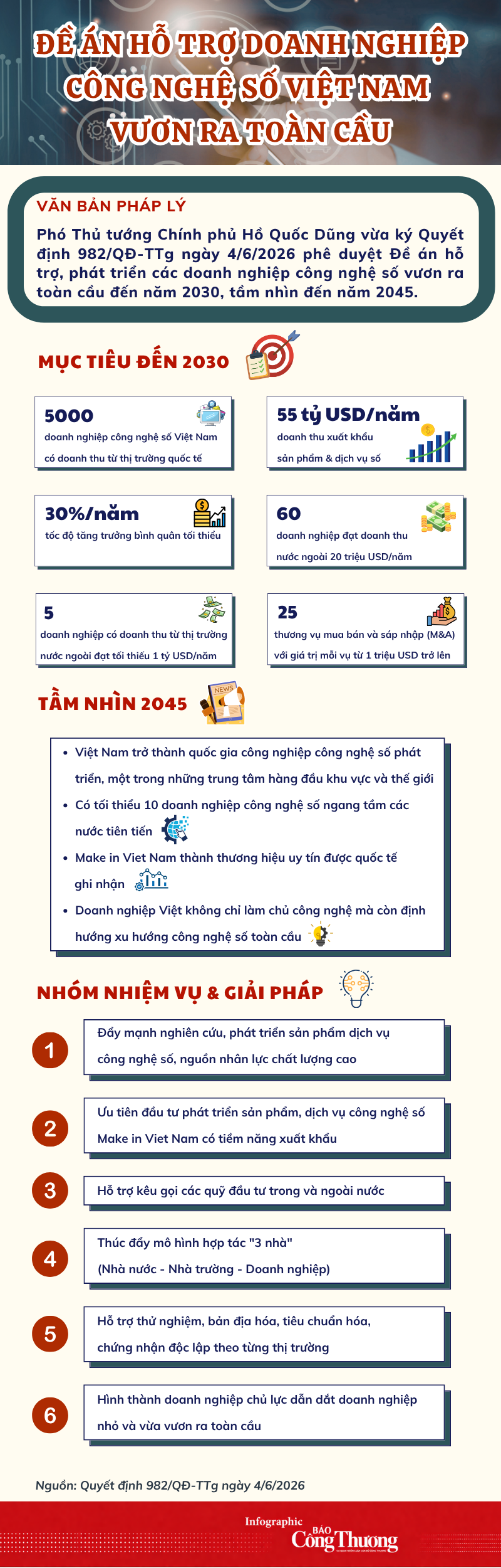 Infographic| Đề án hỗ trợ doanh nghiệp công nghệ số Việt Nam vươn ra toàn cầu - 1