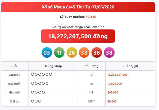 Vietlott 3/6, Vietlott Mega 6/45 ngày 3/6, kết quả xổ số Mega 6/45 ngày 3/6/2026