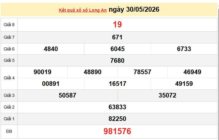 XSLA 30/5, KQXSLA 30/5, kết quả xổ số Long An ngày 30/5/2026