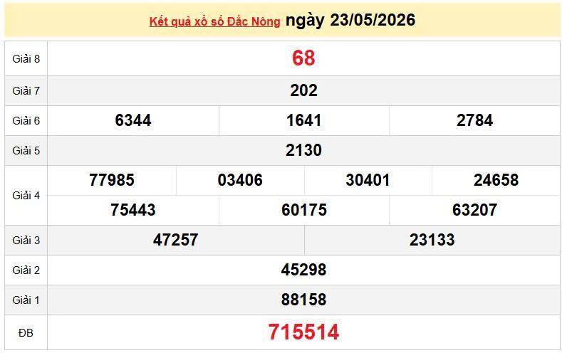 XSDNO 23/5, KQXSDNO 23/5, kết quả xổ số Đắk Nông ngày 23/5/2026