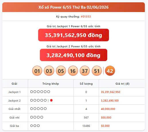Vietlott 2/6, Vietlott Power 6/55 ngày 2/6, kết quả xổ số Power 6/55 ngày 2/6/2026