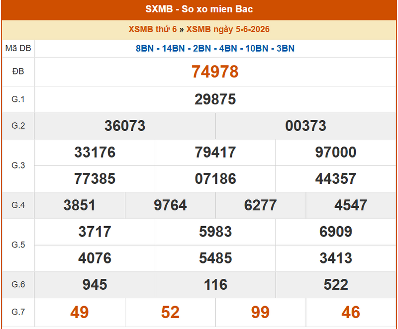 XSMB 5/6, KQXSMB 5/6, kết quả xổ số miền Bắc ngày 5/6/2026