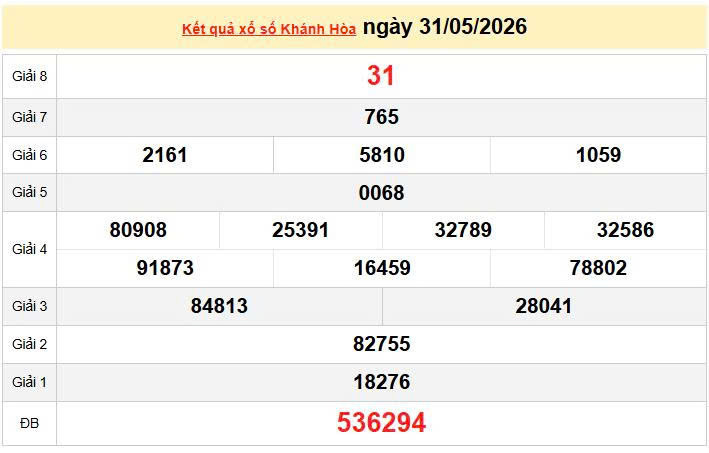 XSKH 31/5, KQXSKH 31/5, kết quả xổ số Khánh Hòa ngày 31/5/2026
