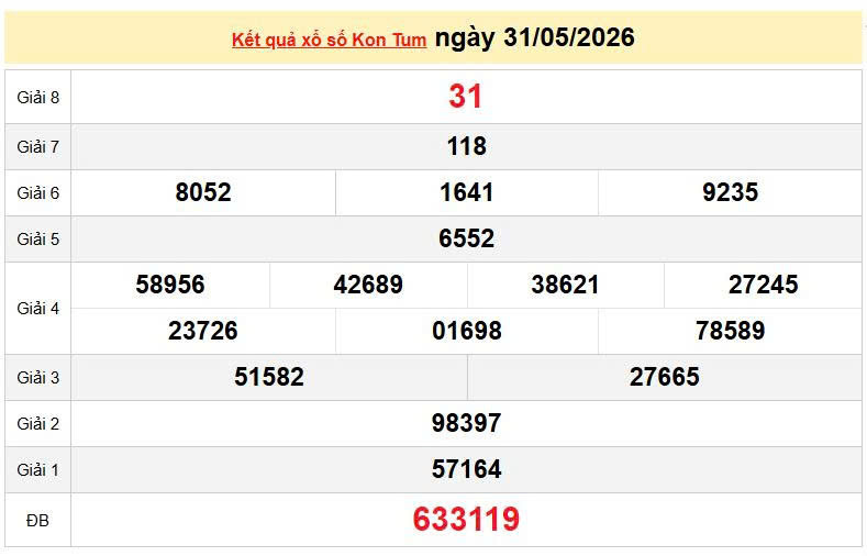 XSKT 31/5, KQXSKT 31/5, kết quả xổ số Kon Tum ngày 31/5/2026