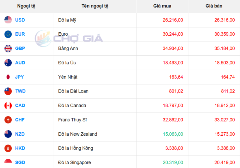 Thị trường USD “chợ đen” ngày 9/6/2026. Nguồn: Chogia.vn