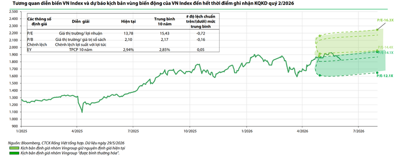 Nguồn: VDSC