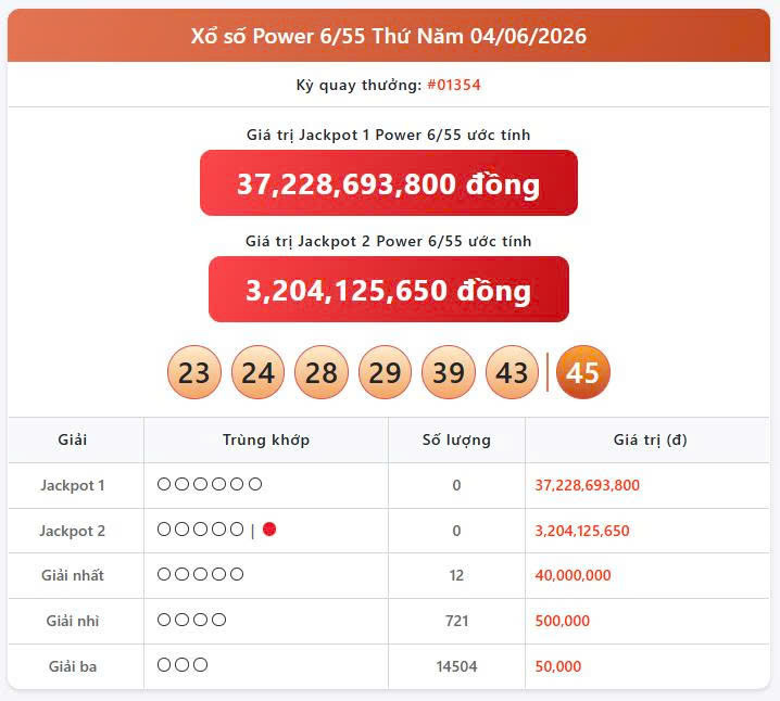 Vietlott 4/6, Vietlott Power 6/55 ngày 4/6, kết quả xổ số Power 6/55 ngày 4/6/2026