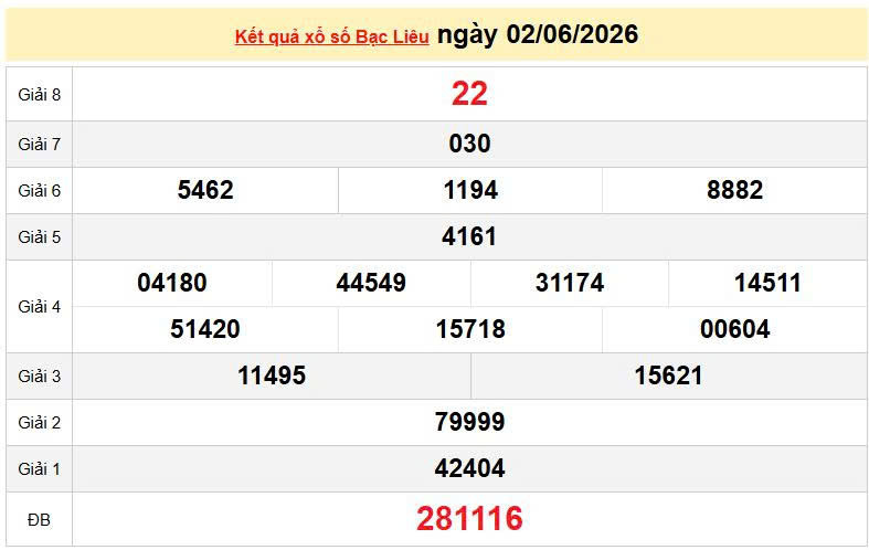 XSBL 2/6, KQXSBL 2/6, kết quả xổ số Bạc Liêu ngày 2/6/2026