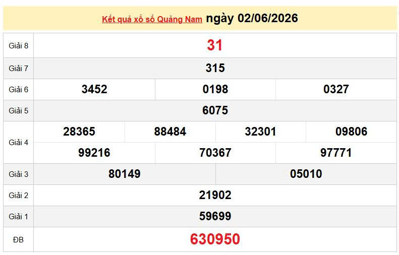 XSQNA 2/6 KQXSQNA 2/6, kết quả xổ số Quảng Nam ngày 2/6/2026