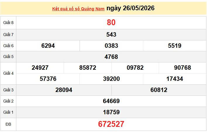 XSQNA 26/5, KQXSQNA 26/5, kết quả xổ số Quảng Nam ngày 26/5/2026