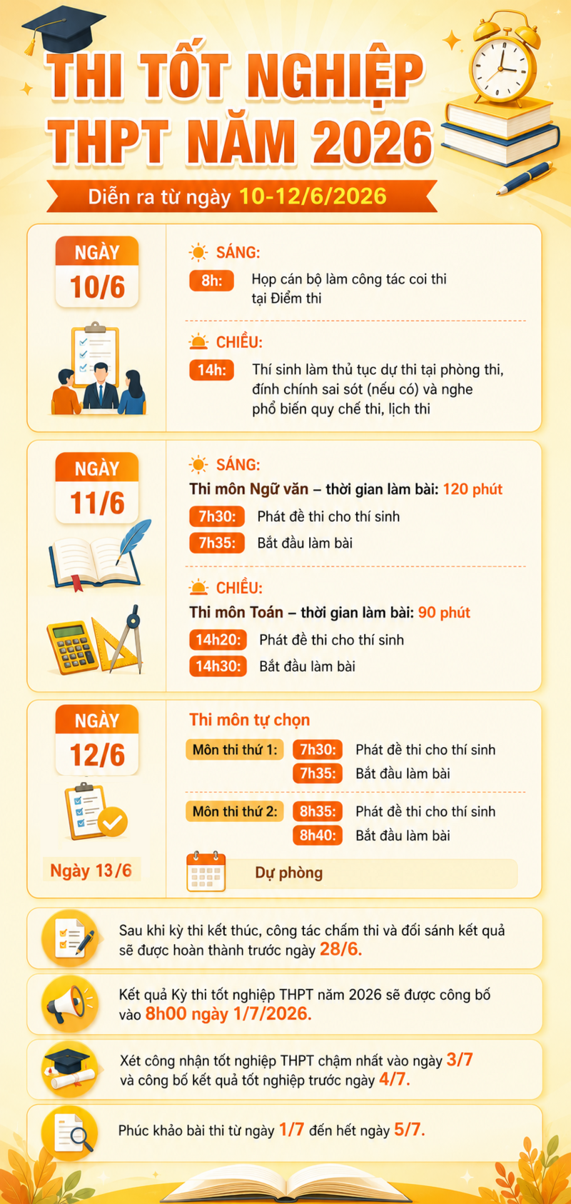 Infographic | Thông tin chi tiết về kỳ thi tốt nghiệp THPT 2026 - 1