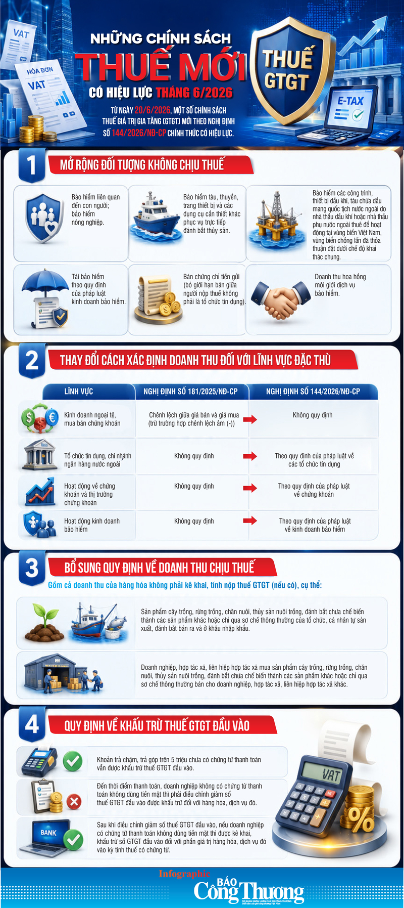 Infographic I Những chính sách thuế mới có hiệu lực từ tháng 6/2026 - 1