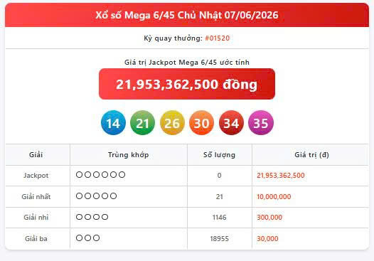 Vietlott 7/6, Vietlott Mega 6/45 ngày 7/6, kết quả xổ số Mega 6/45 ngày 7/6/2026
