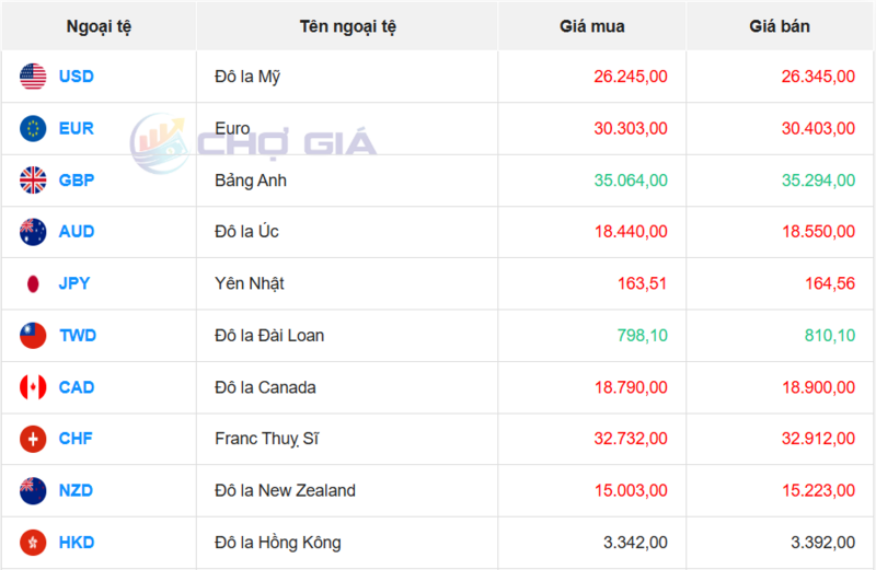 Thị trường USD “chợ đen” ngày 11/6/2026. Nguồn: Chogia.vn