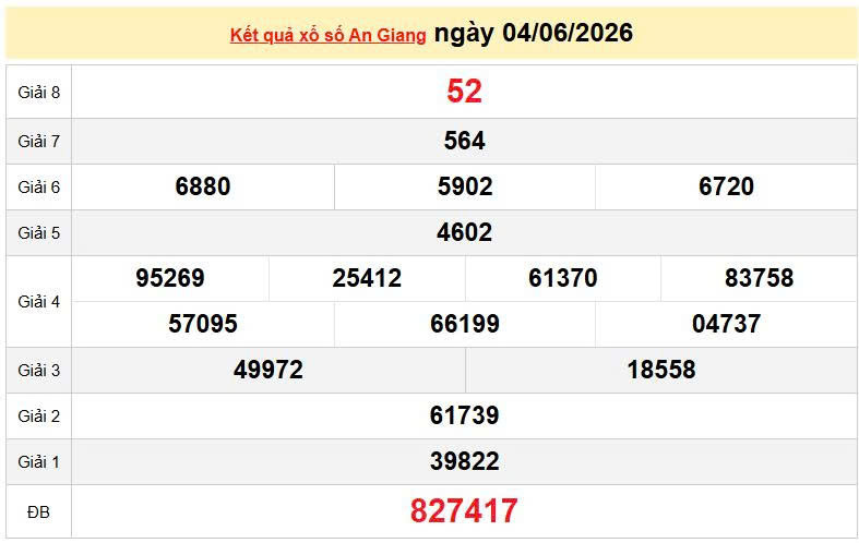 XSAG 4/6, KQXSAG 4/6, kết quả xổ số An Giang ngày 4/6/2026