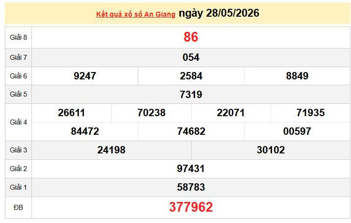 XSAG 28/5, KQXSAG 28/5, kết quả xổ số An Giang ngày 28/5/2026