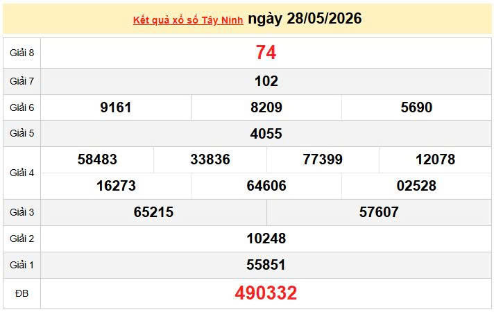 XSTN 28/5, KQXSTN 28/5, kết quả xổ số Tây Ninh ngày 28/5/2026