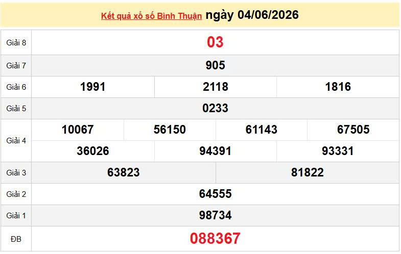 XSBTH 4/6, KQXSBTH 4/6, kết quả xổ số Bình Thuận ngày 4/6/2026