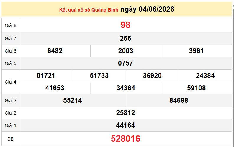 XSQB 4/6, KQXSQB 4/6, kết quả xổ số Quảng Bình ngày 4/6/2026